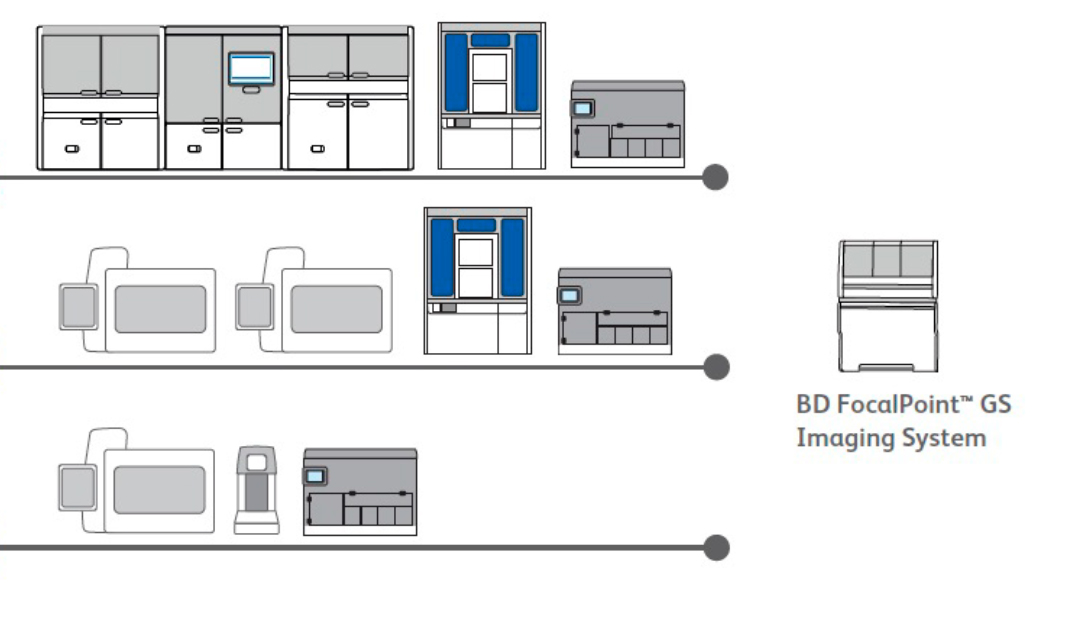 Fully integrated end-to-end solutions