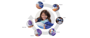 Vascular Access Management